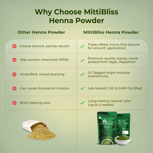MittiBliss_Henna_Powder_(Pure_Lawsonia_Inermis)