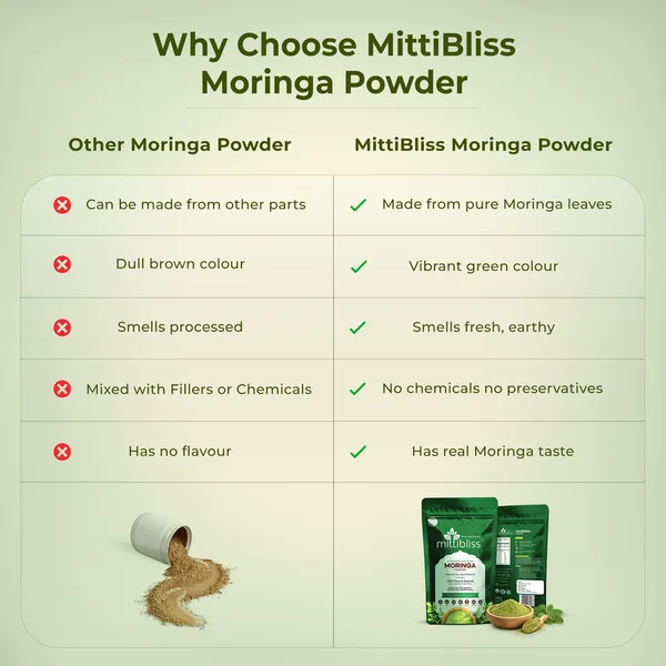 MittiBliss_Moringa_Powder_(Pure_Miracle_Tree_Leaf_Powder)