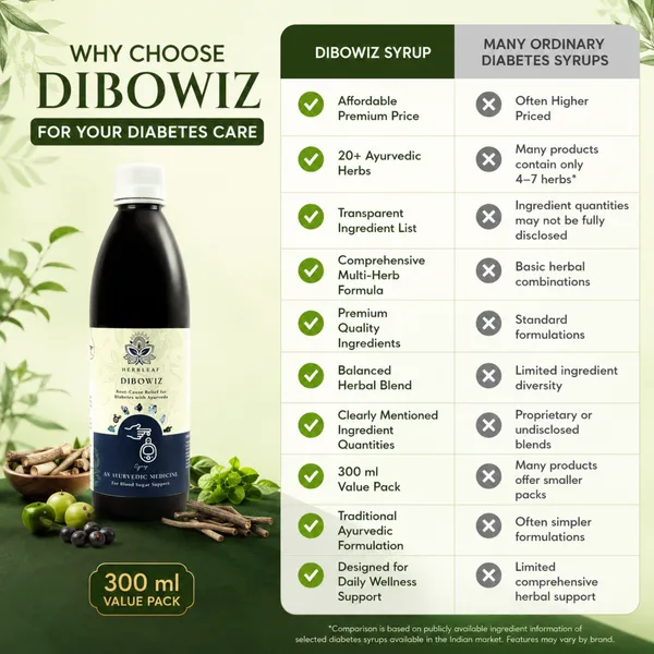 Dibowiz_Ayurvedic_Herbal_Syrup