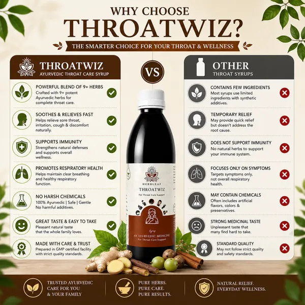 Herbleaf_Throatwiz_Ayurvedic_Throat_Support_Syrup