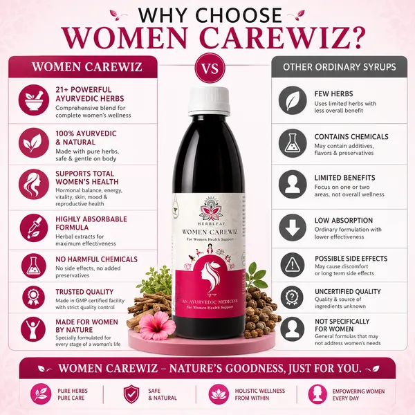 Herbleaf_Women_Carewiz_Ayurvedic_Wellness_Syrup