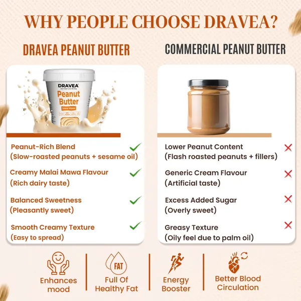 Dravea_Desi_Choco_Royale_Combo_-_Natural_+_Malai_Mawa_+_Dark_Chocolate_Peanut_Butter_(3_x_425G)