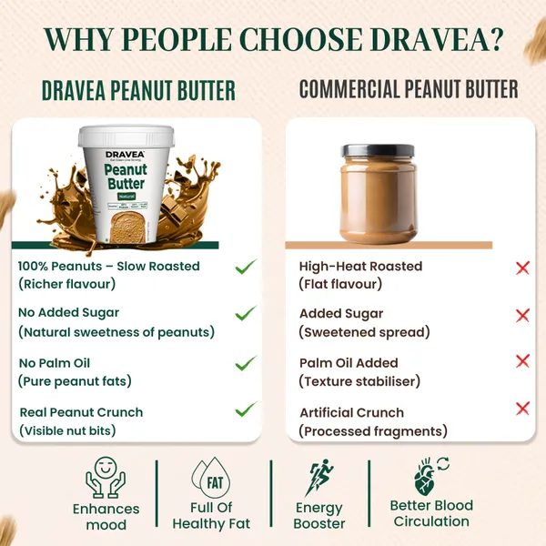 Dravea_Natural_Crunchy_Peanut_Butter
