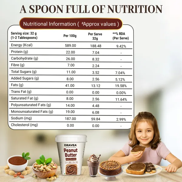 Dravea_Desi_Choco_Royale_Combo_-_Natural_+_Malai_Mawa_+_Dark_Chocolate_Peanut_Butter_(3_x_425G)
