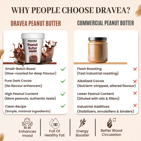 Dravea_Creamy_Dark_Chocolate_Peanut_Butter_425G