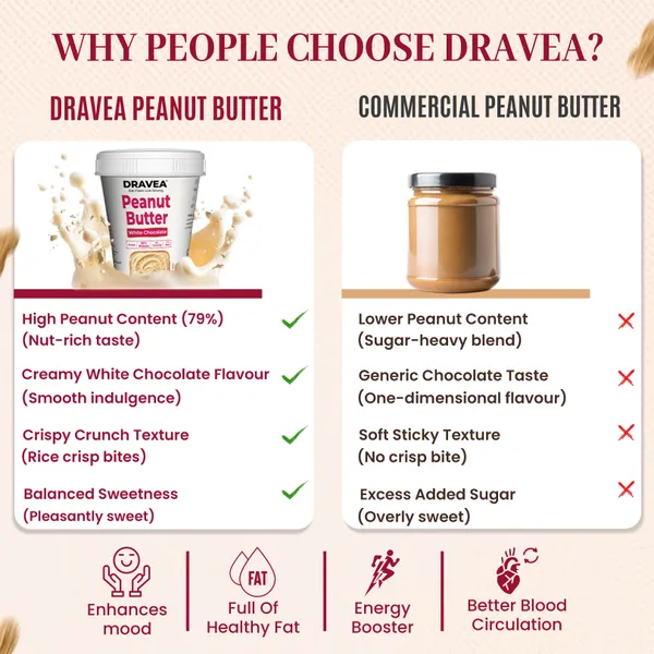 Dravea_Mawa_&_Cream_Combo_-_Malai_Mawa_+_White_Chocolate_Peanut_Butter_(2_x_425G)