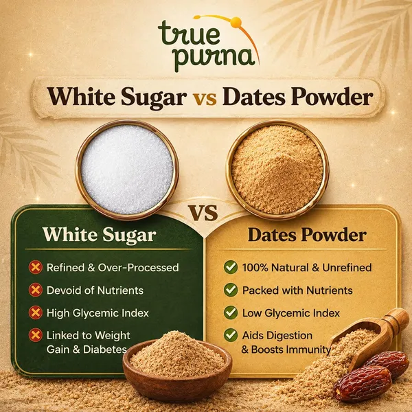 Dates_Powder