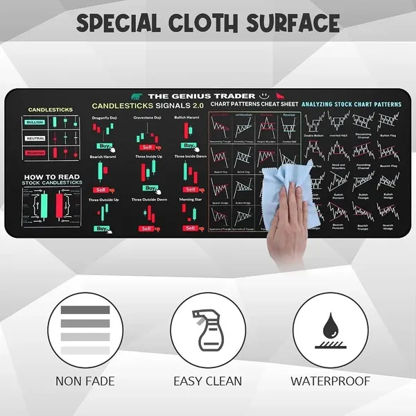 Stock_Chart_Pattern_Trading_Desk_Mat