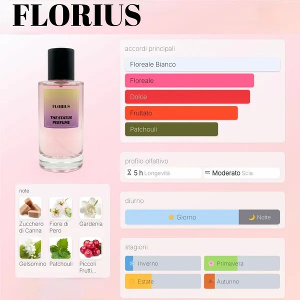 FLORIUS_Insp._By_GUCCI_FLOR@
