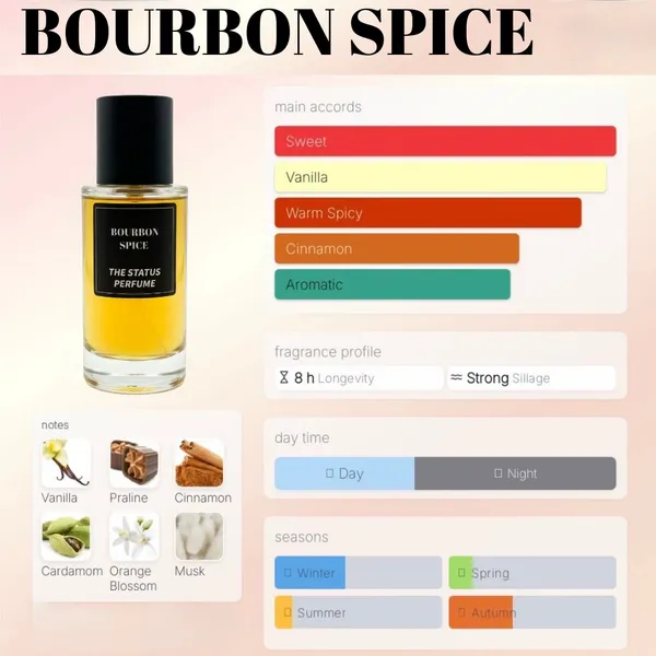 Bourbon_Spice_Insp._BY_ALTH@IR