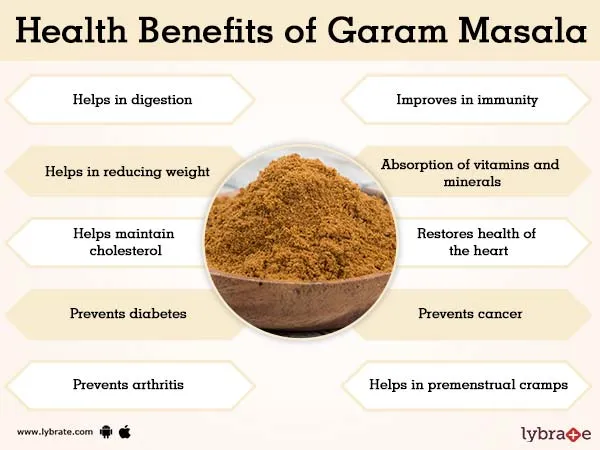 Masalas_&_Instant_Mixes_Garam_Masala_Pack_Of_2_Masalas_&_Instant_Mixes