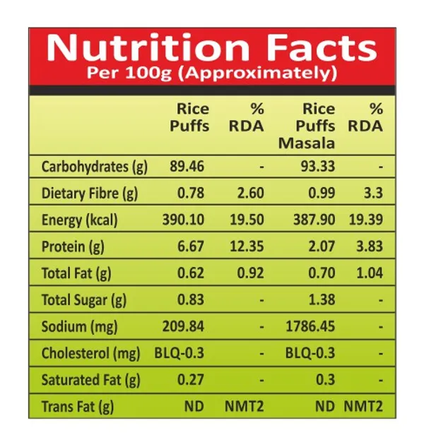 Rice_Puff_Snack_Tangy_Masala_150G_-_Pack_Of_11