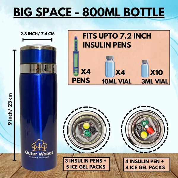 Outer_Woods_Insulin_Cooler_Bottle_Medium_(800ml)_with_8_Ice_Gel_Packs_Insulin_Cooler_for_Diabetics_Pack_Pack_(Blue)