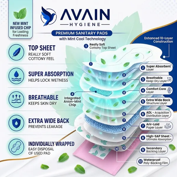 Avain_Hygiene_XXXL_Ultra_Thin_Sanitary_30_Pads