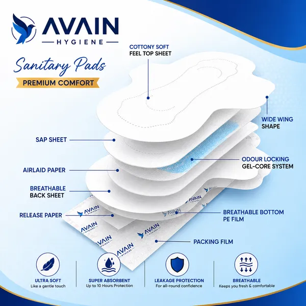 Avain_Hygiene_Ultra_Thin_Sanitary_Pads_Combo_Pack_(Ultra_Thin_With_Mint_Infused))