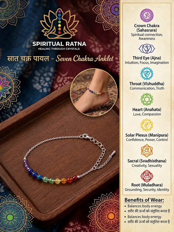 Seven_Chakra_Anklet