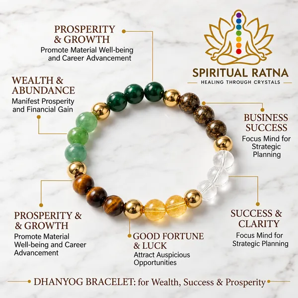 Dhan_Yog_Bracelet_|_Attracts_Wealth_&_Financial_Prosperity_|_Pyrite,_Citrine,_&_Aventurine_|_Astrology_Dhanyog_Bracelet_for_Men_&_Women_|_Certificate_of_Authenticity