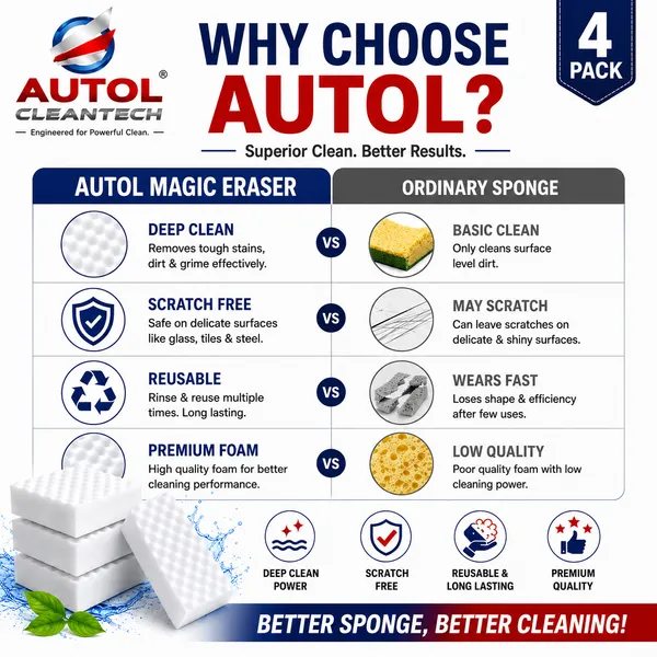 Autol_Magic_Eraser_Cleaning_Sponge_4_Pack_Multi_Surface_Stain_Remover_Just_Add_Water_Kitchen_Bathroom_Tiles_Glass_Walls_Shoes_Default_Title