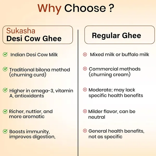 A2_Cow_Ghee