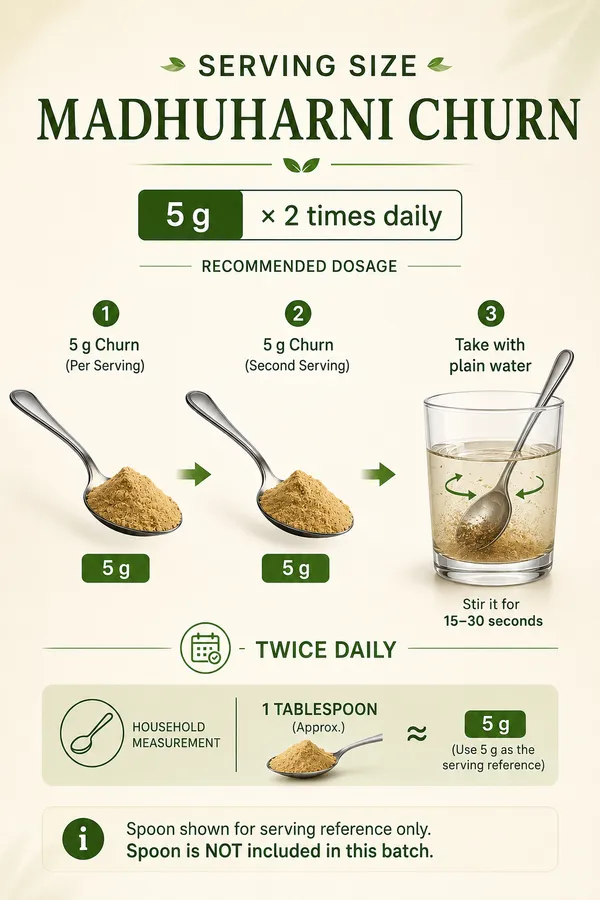 Sharda_Madhuharni_Churn_Diabetes_Care_500_Gm
