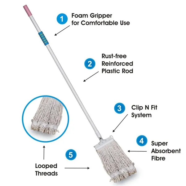 Industrial_Cotton_Mop