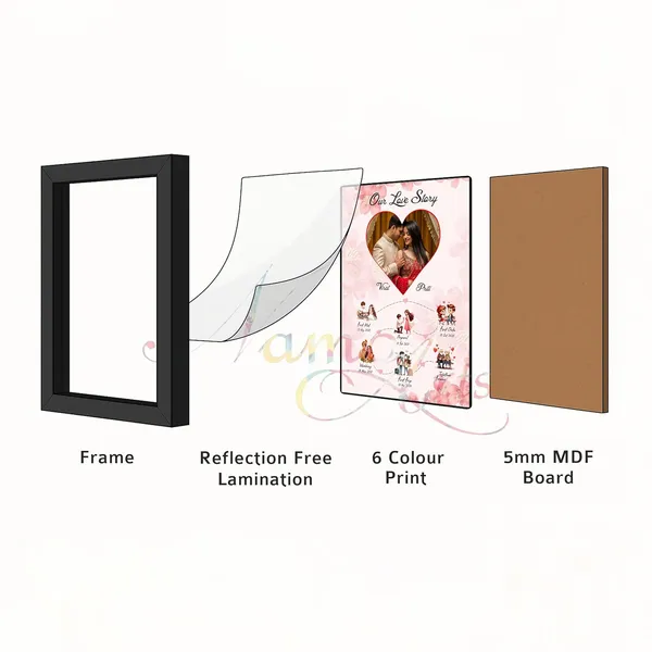 Namo_Arts_Customized_Love_Story_Photo_Frame_Personalized_Couple_Timeline_Gift_For_Anniversary_Wedding_Valentine_Romantic_Wall_Decor_Size_A5_A4_A3