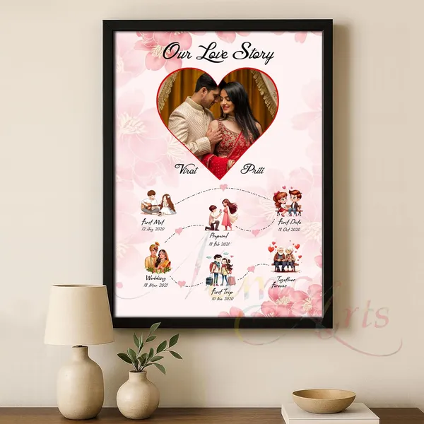 Namo_Arts_Customized_Love_Story_Photo_Frame_Personalized_Couple_Timeline_Gift_For_Anniversary_Wedding_Valentine_Romantic_Wall_Decor_Size_A5_A4_A3