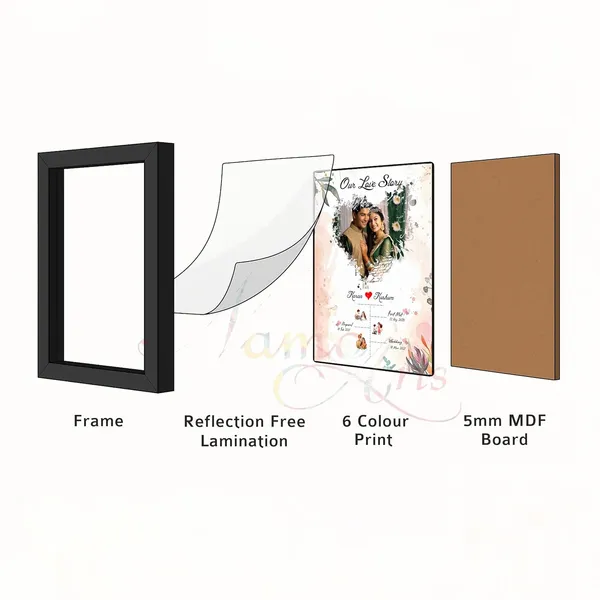 Namo_Arts_Personalized_Love_Story_Photo_Frame_With_Timeline_Custom_Couple_Gift_For_Anniversary_Wedding_Proposal_First_Meet_Date_Romantic_Wall_Decor_Size_A5_A4_A3