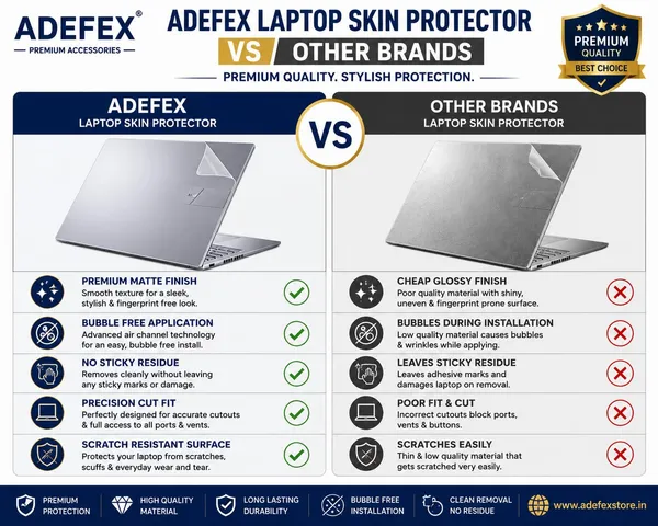 Laptop_Protection_Combo_With_Laptop_Skin_Keyboard_Protector_Cleaning_Gel_With_Microfiber_Cloth_Transparent_Protection_Against_Scratches_Dust_Fingerprints_14_1_Inch
