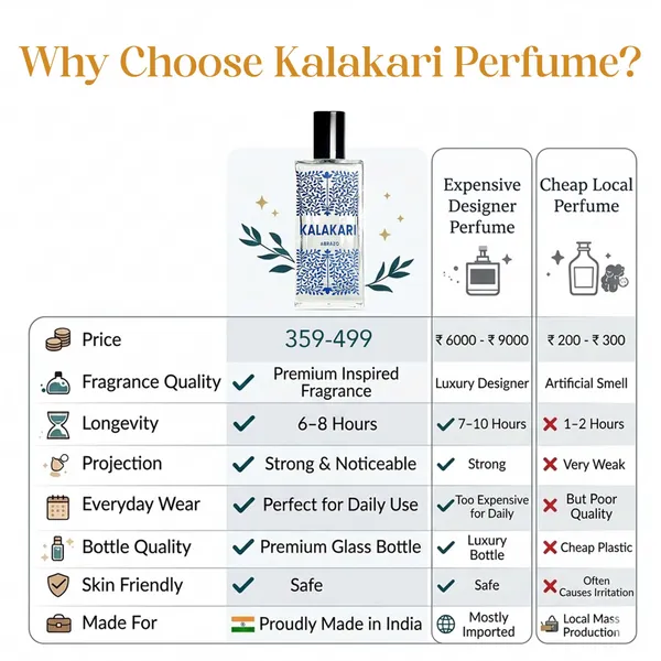 Kalakari_Goddess_Perfume_Long_Lasting_Unisex_Fragrance_Vanilla_Floral_Scent