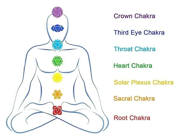 Lava_Rock_Chakra_Bracelet