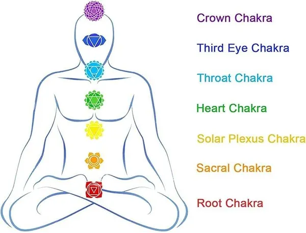 Lava_Rock_Chakra_Bead_Bracelet
