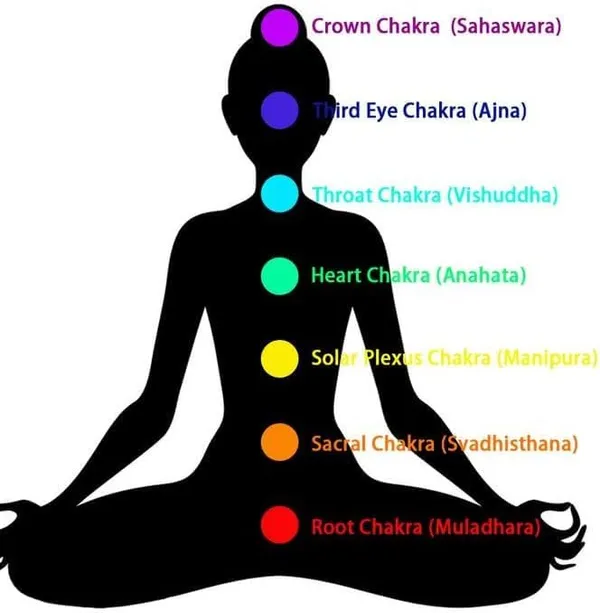 7_Chakra_Bead_Bracelet