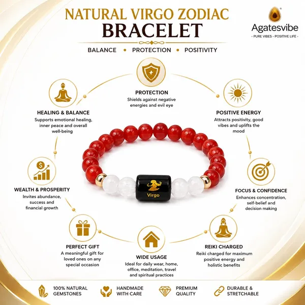 Zodiac_Bracelet