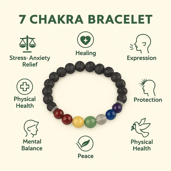 Agatesaura_Crystal,_7_Chakra_Beads,_Agate,_Crystal,_Jade,_Quartz_Bracelet_()