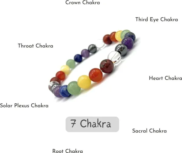 Agatesaura_Crystal_Beads,_Agate,_Crystal,_Jade,_Quartz_Bracelet_()