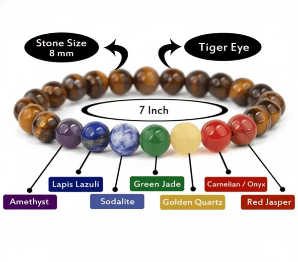 Agatesaura_Crystal,_Tiger's_Eye,_7_Chakra_Beads,_Agate,_Crystal,_Jade,_Quartz_Bracelet_()