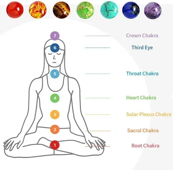 Multiagate_7_Chakra_Crystal_Bracelet_()