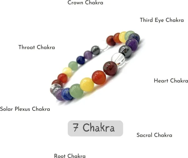 Multiagate_Crystal_Beads,_Agate,_Crystal,_Jade,_Quartz_Bracelet_()