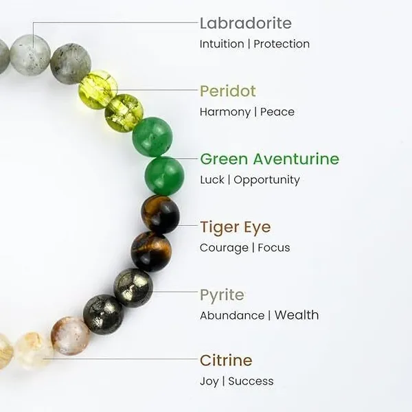Multiagate_Pyrite,_Stone,_Green_Aventurine,_Tiger's_Eye,_Citrine,_Peridot_Beads,_Crystal_Charm_Bracelet_()