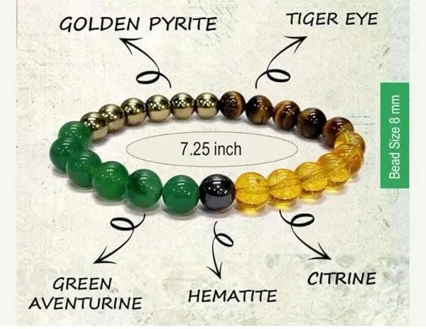 Multiagate_Stone,_Green_Aventurine,_Golden_Pyrite,_Tiger's_Eye,_Citrine_Beads,_Crystal_Charm_Bracelet_()