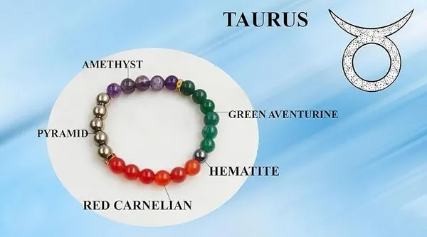 Multiagate_Stone,_Green_Aventurine,_Amethyst,_Golden_Pyrite_Beads,_Crystal_Charm_Bracelet_()