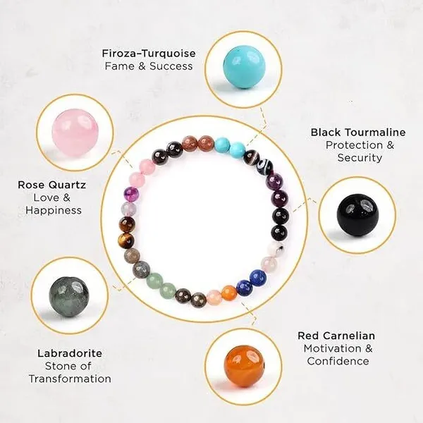 Multiagate_Lapiz_Lazuli,_Stone,_Rose_Quartz,_Green_Aventurine,_Amethyst,_Howlite,_Tiger's_Eye_Beads,_Crystal_Charm_Bracelet_()