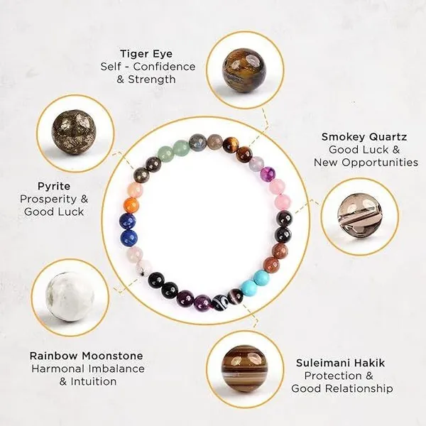 Multiagate_Lapiz_Lazuli,_Stone,_Rose_Quartz,_Green_Aventurine,_Amethyst,_Howlite,_Tiger's_Eye_Beads,_Crystal_Charm_Bracelet_()