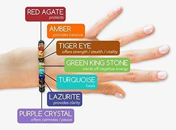 Multiagate_Stone,_Crystal,_7_Chakra_Crystal_Bracelet_()