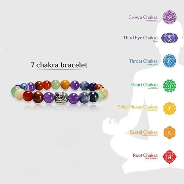 Multiagate_Stone,_Crystal,_7_Chakra_Crystal_Bracelet_()