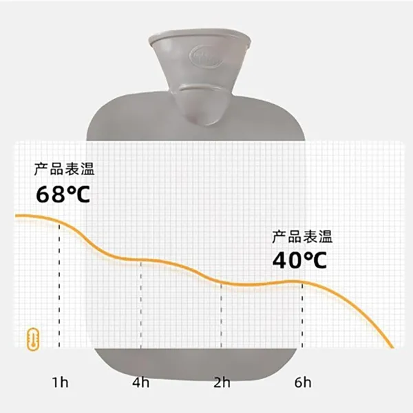 Hot_Water_Bag_With_Fur_Cover