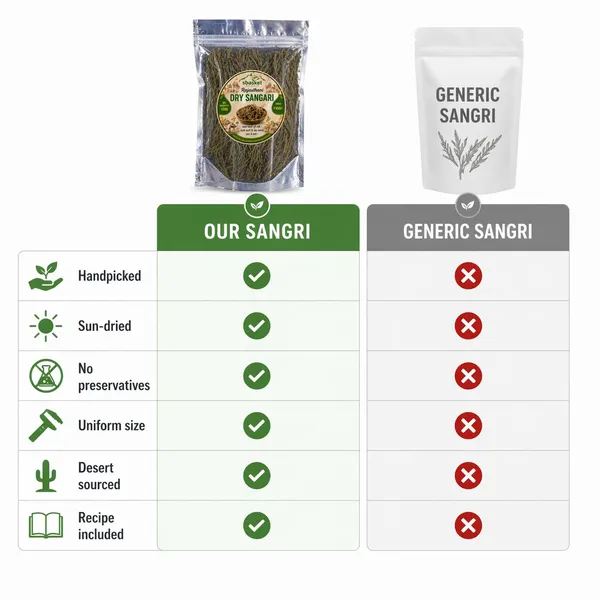 Dried_Sangri