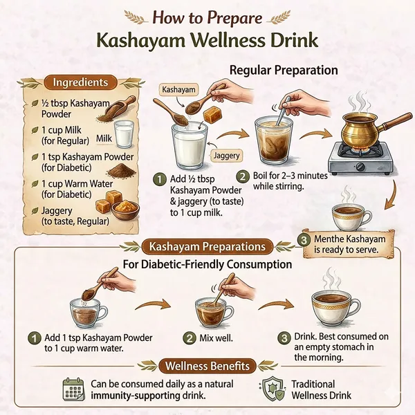 Dehydra_Menthe_Kashayam_100_G_Pack_Of_2
