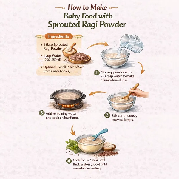 Dehydra_Sprouted_Ragi_Powder_200_G